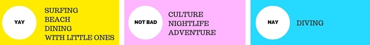 Rating graphic: Yay for surfing, beach, dining, little ones; Not bad for culture, nightlife, adventure; Nay for diving.