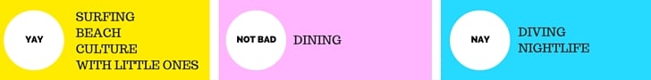 Rating graphic: Yay for surfing, beach, culture, little ones; Not bad for dining; Nay for diving and nightlife.