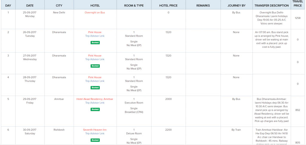 India Someday itinerary table listing daily dates, cities, hotels and transport for a North India tour.